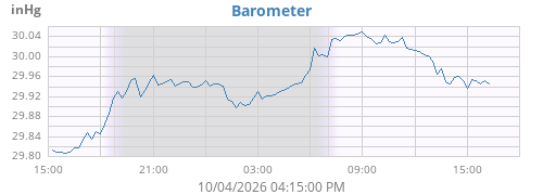 Barometer
