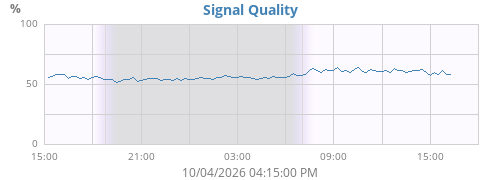 Signal Quality