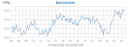 Barometer