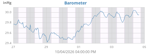 Barometer