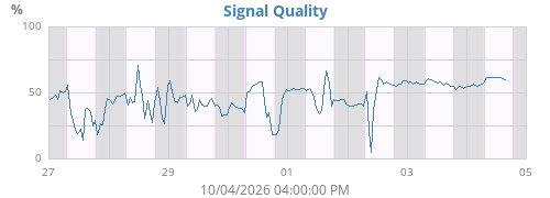 Signal Quality