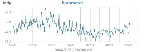 Barometer